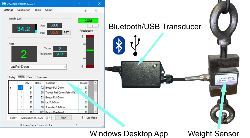 DESKERXIZER DXZ-APP-KIT-USB